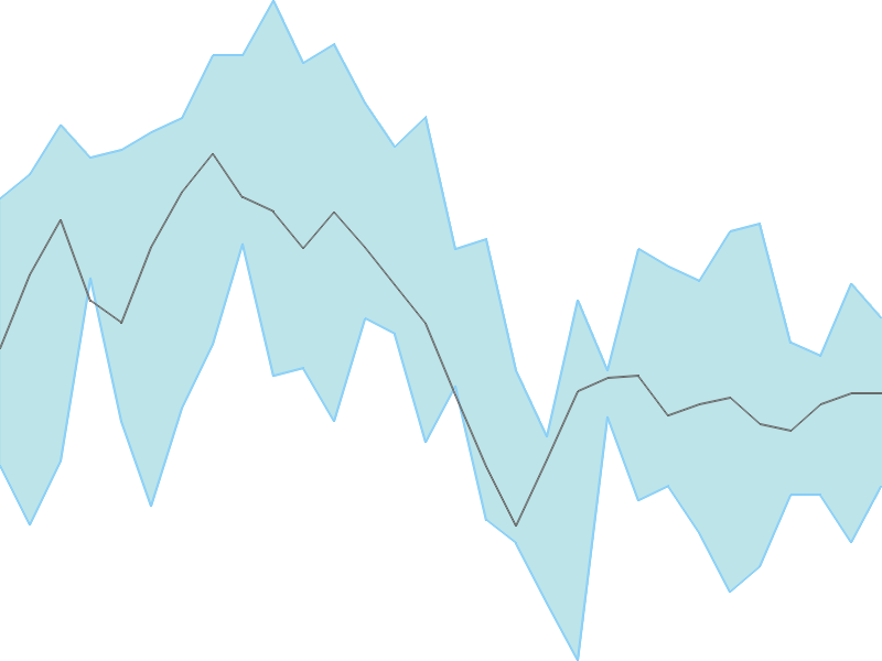 Predicted trend chart of KANPRPLA tomorrow for price forecast