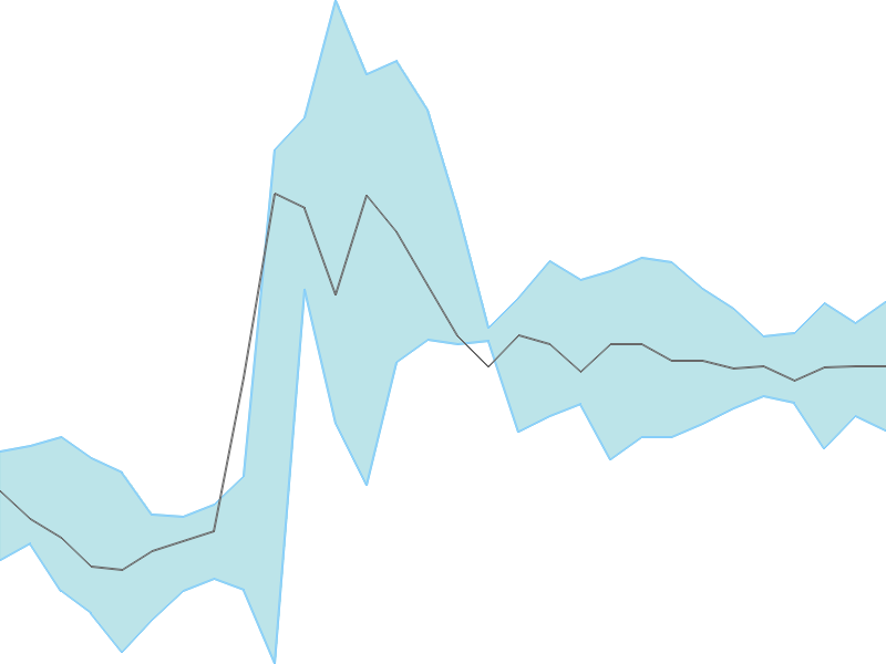 Predicted trend chart of KARMAENG tomorrow for price forecast