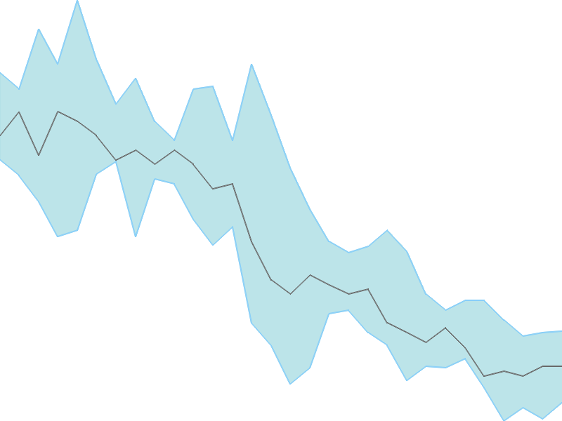 Predicted trend chart of KBCGLOBAL tomorrow for price forecast