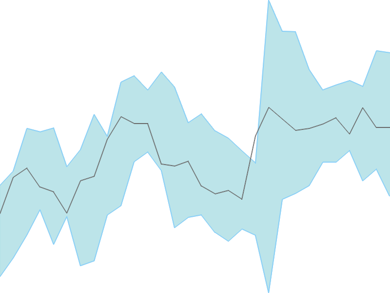 Predicted trend chart of KEI tomorrow for price forecast