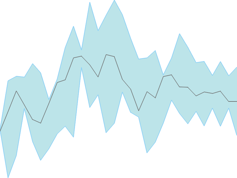 Predicted trend chart of KERNEX tomorrow for price forecast