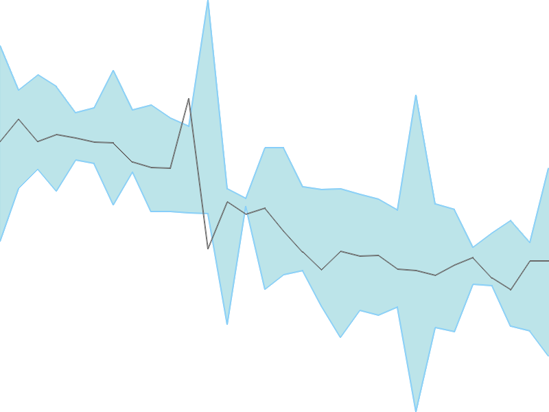 Predicted trend chart of KHADIM tomorrow for price forecast