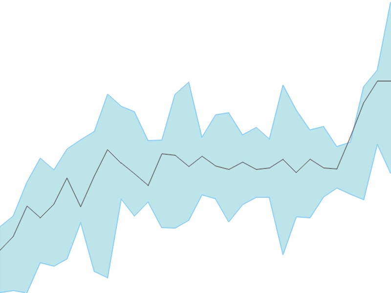 Predicted trend chart of KHAICHEM tomorrow for price forecast