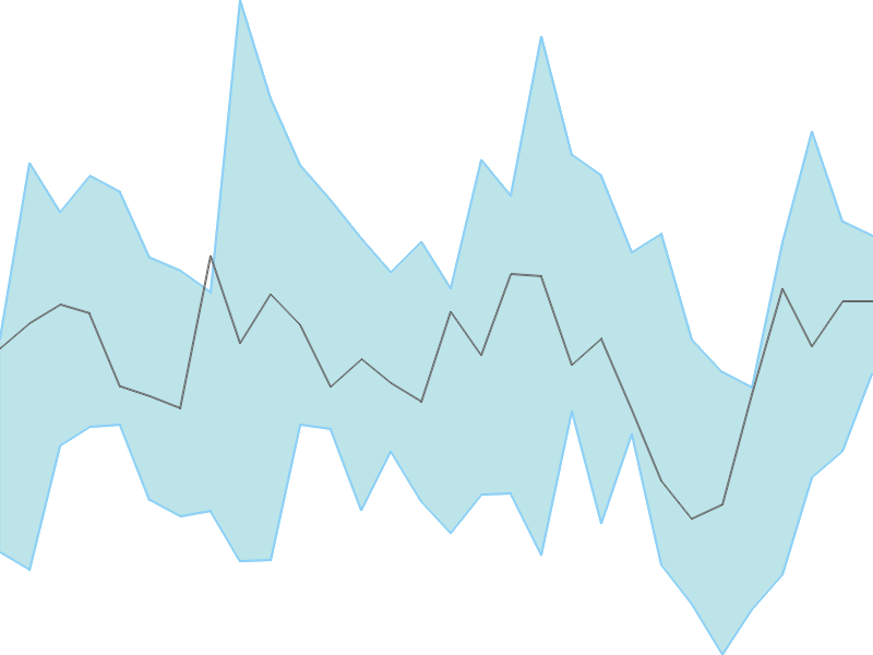 Predicted trend chart of KIMS tomorrow for price forecast