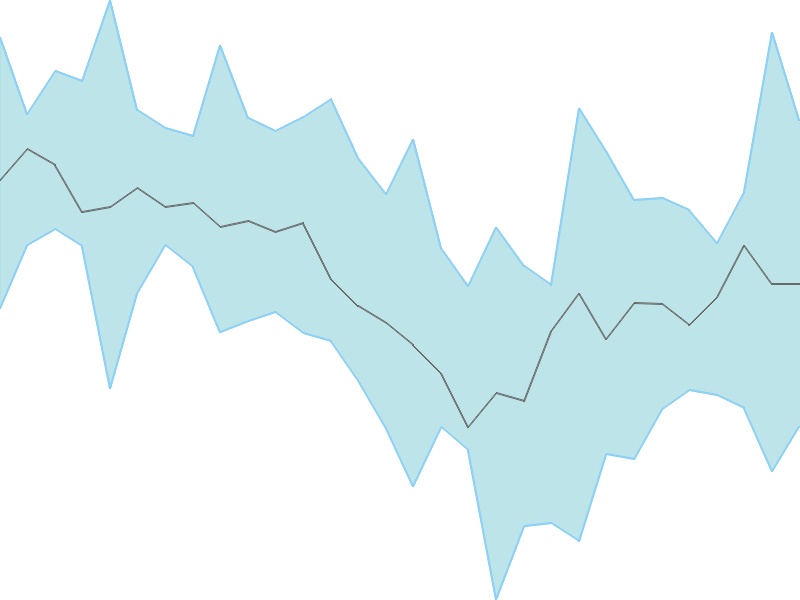 Predicted trend chart of KOHINOOR tomorrow for price forecast