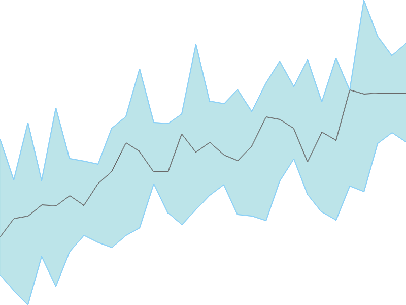 Predicted trend chart of KPIL tomorrow for price forecast