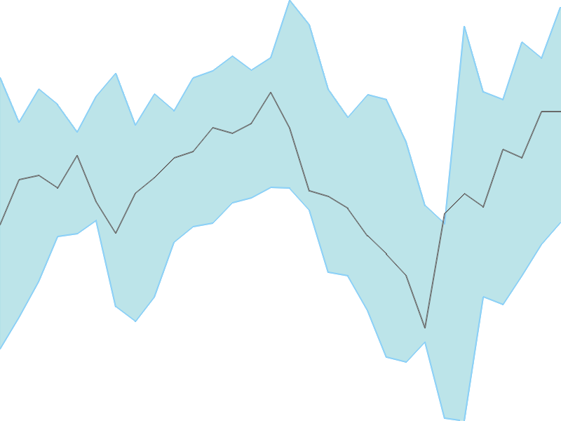 Predicted trend chart of KRBL tomorrow for price forecast