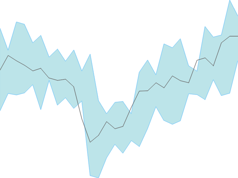 Predicted trend chart of KRISHANA tomorrow for price forecast