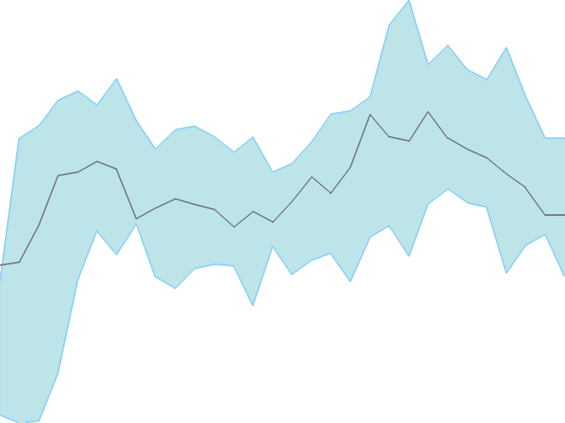 Predicted trend chart of KRITI tomorrow for price forecast