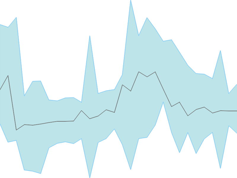 Predicted trend chart of KRITINUT tomorrow for price forecast