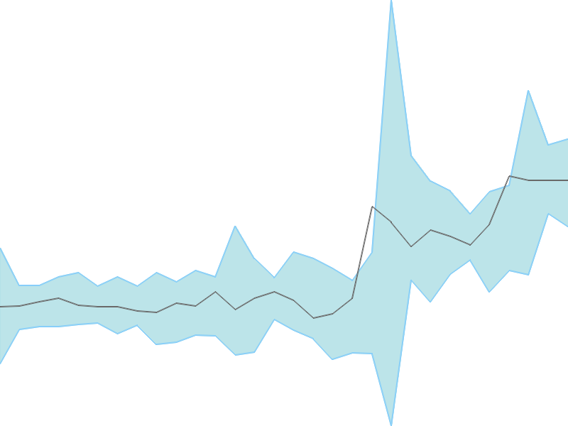 Predicted trend chart of KSL tomorrow for price forecast