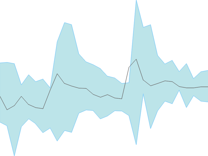 Predicted trend chart of LAXMICOT tomorrow for price forecast