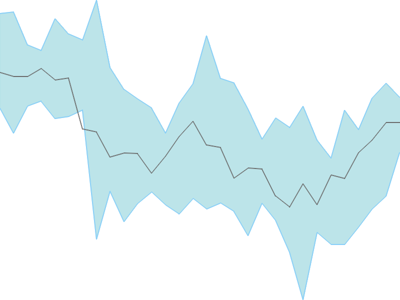 Predicted trend chart of LAXMIMACH tomorrow for price forecast