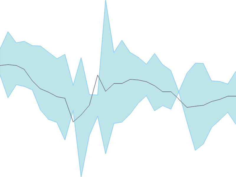 Predicted trend chart of LIBAS tomorrow for price forecast