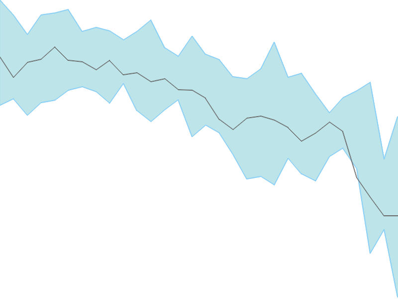 Predicted trend chart of LIBERTSHOE tomorrow for price forecast