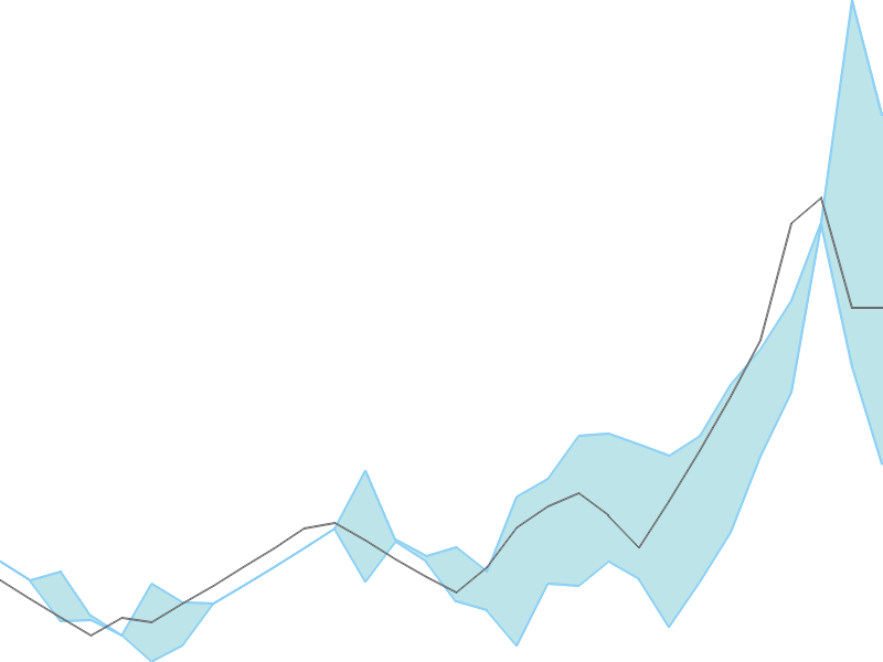 Predicted trend chart of LOKESHMACH tomorrow for price forecast