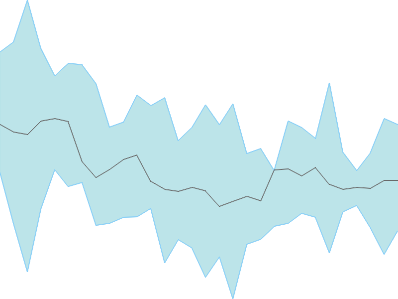 Predicted trend chart of MAANALU tomorrow for price forecast