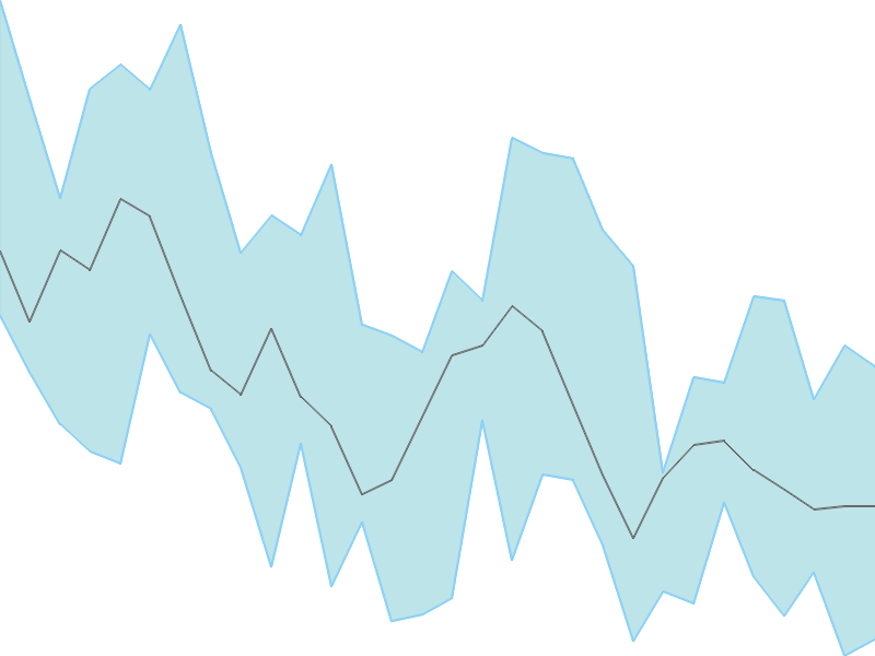 Predicted trend chart of MADHUCON tomorrow for price forecast