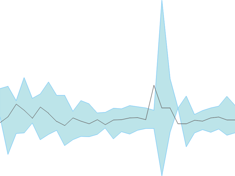 Predicted trend chart of MALUPAPER tomorrow for price forecast