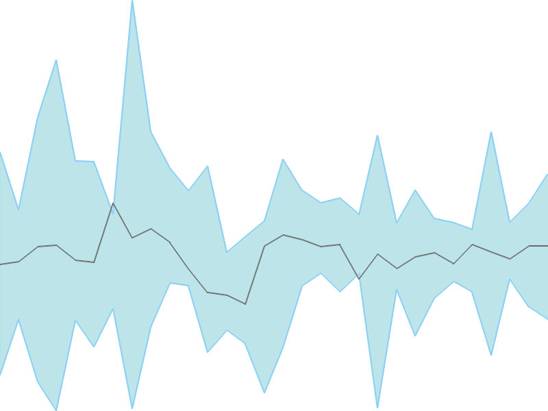 Predicted trend chart of MANAKALUCO tomorrow for price forecast