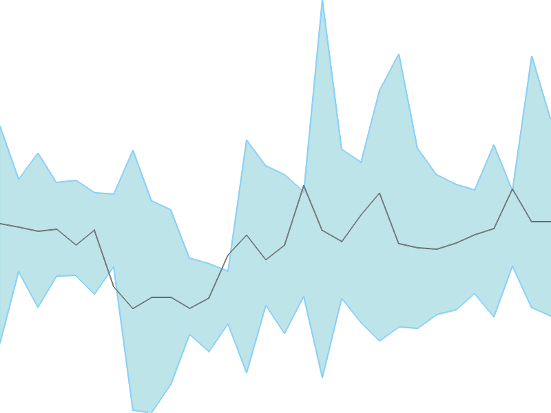 Predicted trend chart of MANAKSIA tomorrow for price forecast