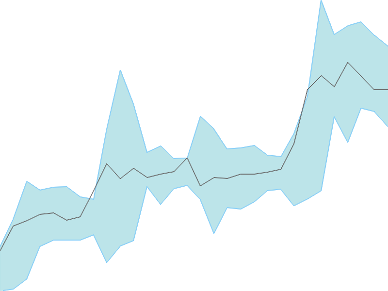 Predicted trend chart of MBAPL tomorrow for price forecast