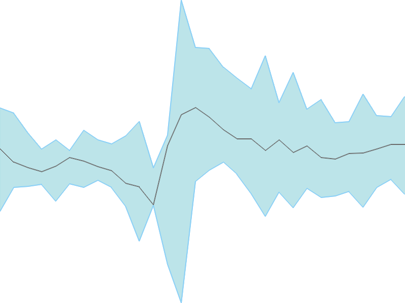 Predicted trend chart of MBLINFRA tomorrow for price forecast