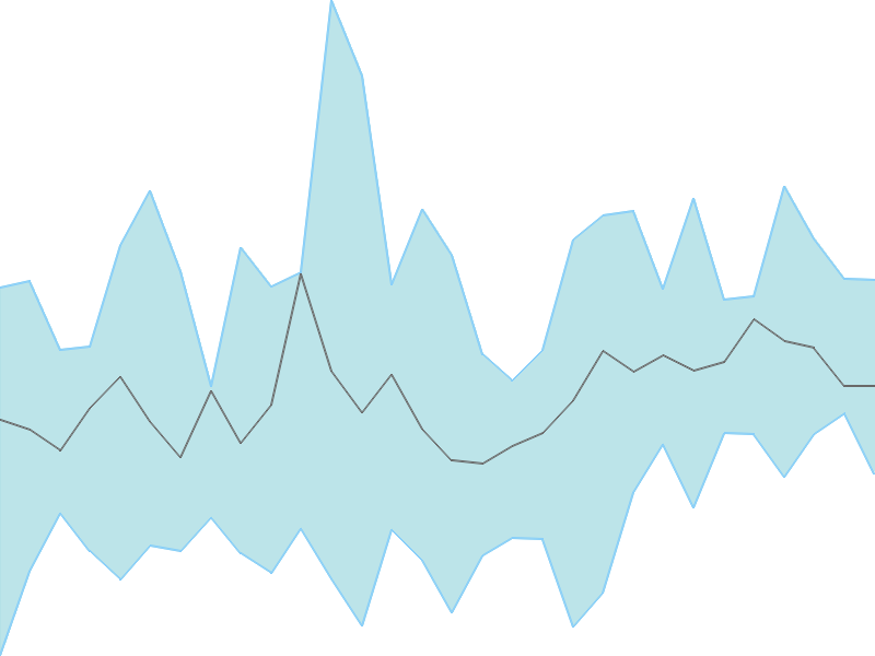 Predicted trend chart of MENONBE tomorrow for price forecast