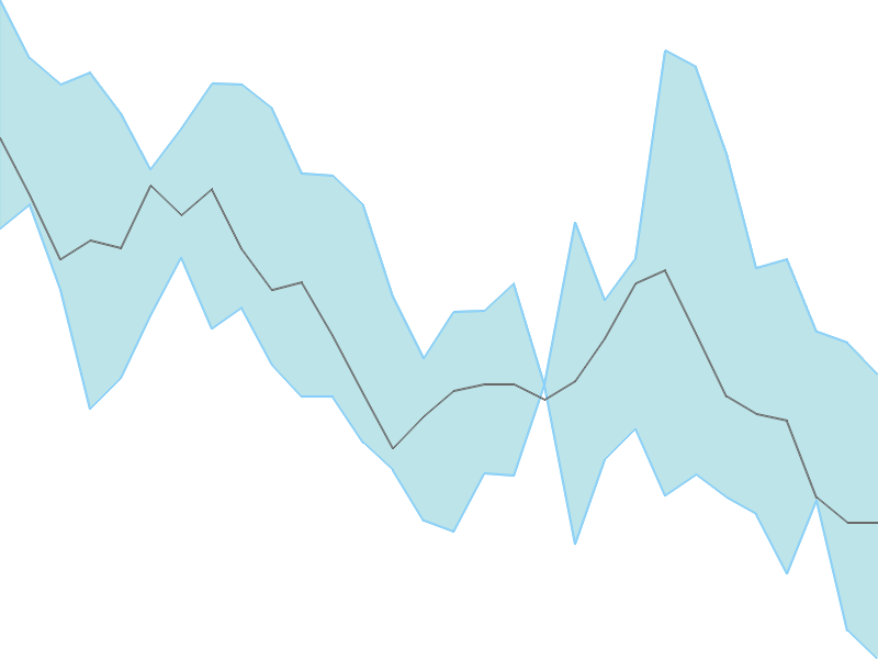 Predicted trend chart of MINDTECK tomorrow for price forecast