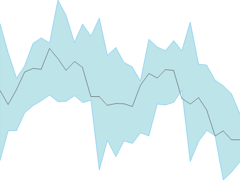 Predicted trend chart of MMFL tomorrow for price forecast