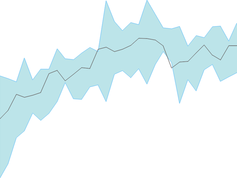 Predicted trend chart of MOLDTKPAC tomorrow for price forecast