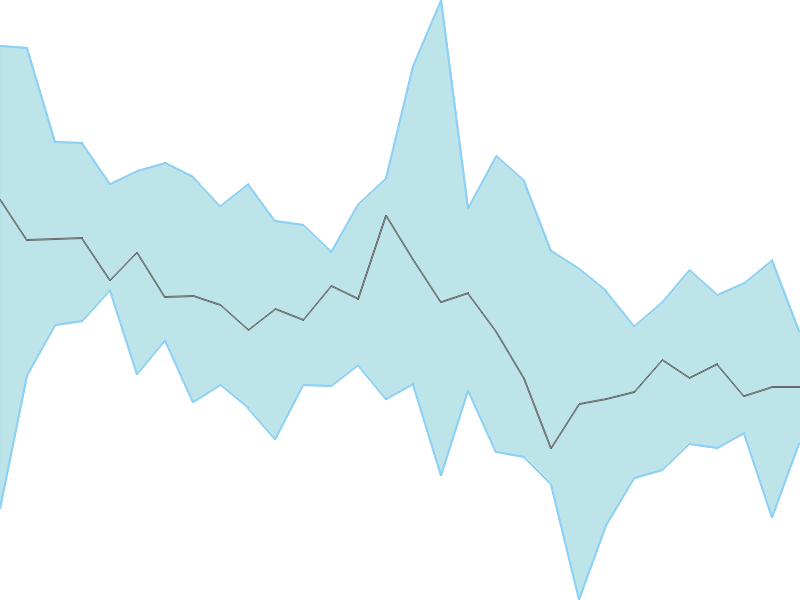 Predicted trend chart of MOREPENLAB tomorrow for price forecast