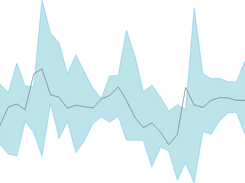 Predicted trend chart of MRPL tomorrow for price forecast