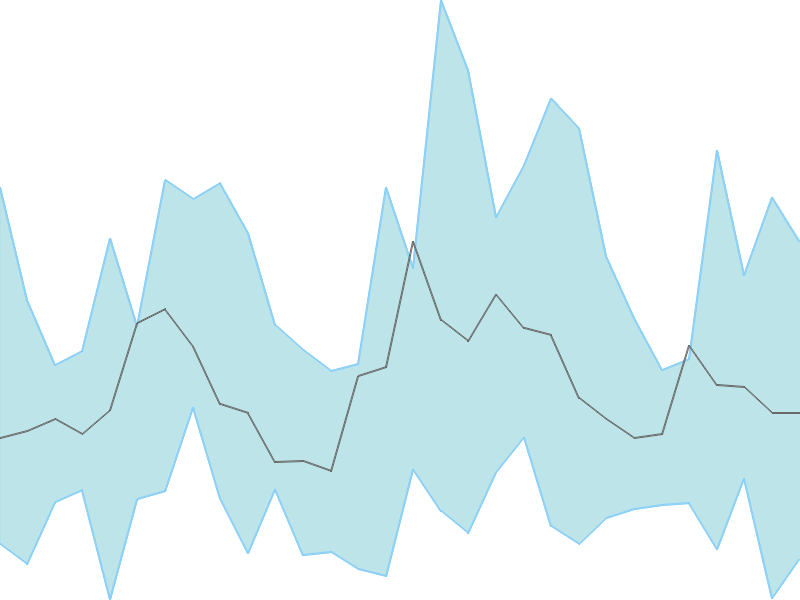 Predicted trend chart of MSPL tomorrow for price forecast