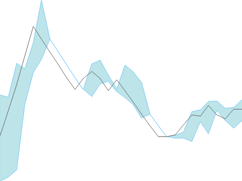 Predicted trend chart of NAGAFERT tomorrow for price forecast