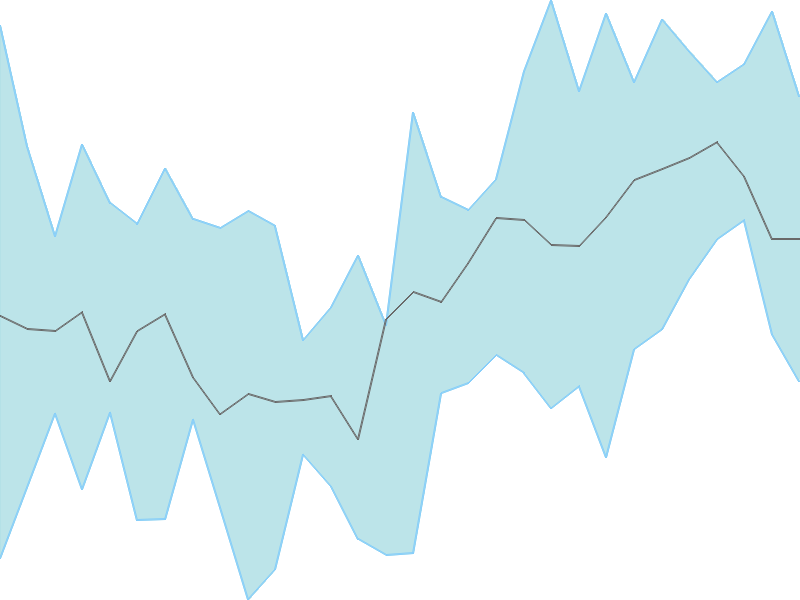 Predicted trend chart of NAGREEKEXP tomorrow for price forecast