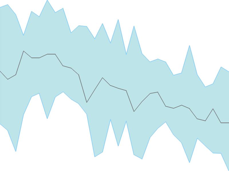 Predicted trend chart of NAHARINDUS tomorrow for price forecast