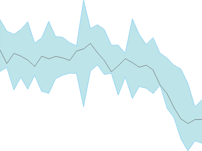 Predicted trend chart of NAHARPOLY tomorrow for price forecast