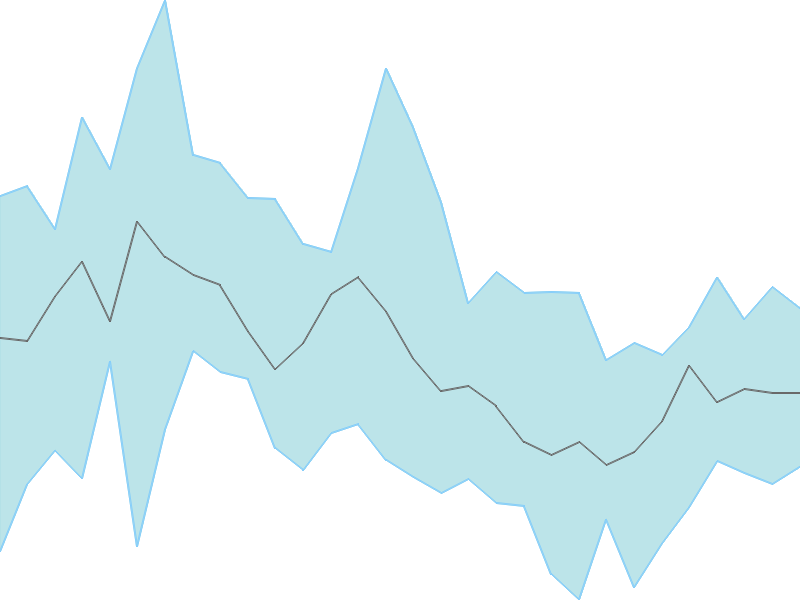 Predicted trend chart of NAHARSPING tomorrow for price forecast