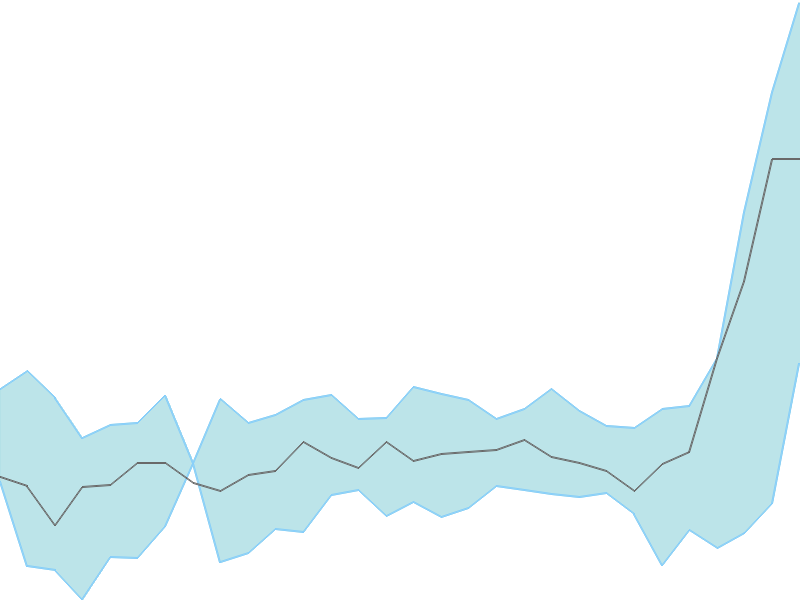 Predicted trend chart of NARMADA tomorrow for price forecast