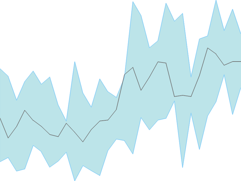 Predicted trend chart of NATHBIOGEN tomorrow for price forecast