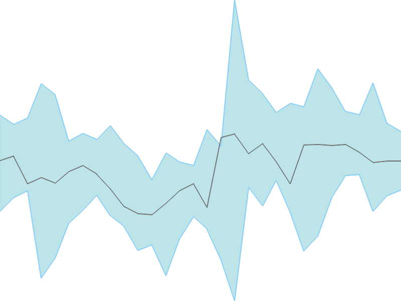 Predicted trend chart of NAZARA tomorrow for price forecast