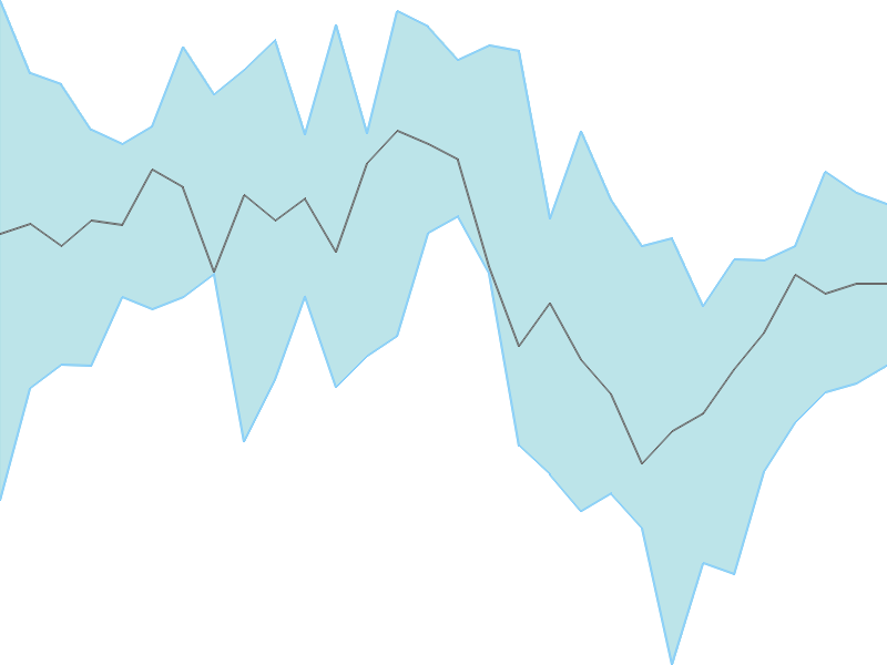 Predicted trend chart of NCC tomorrow for price forecast