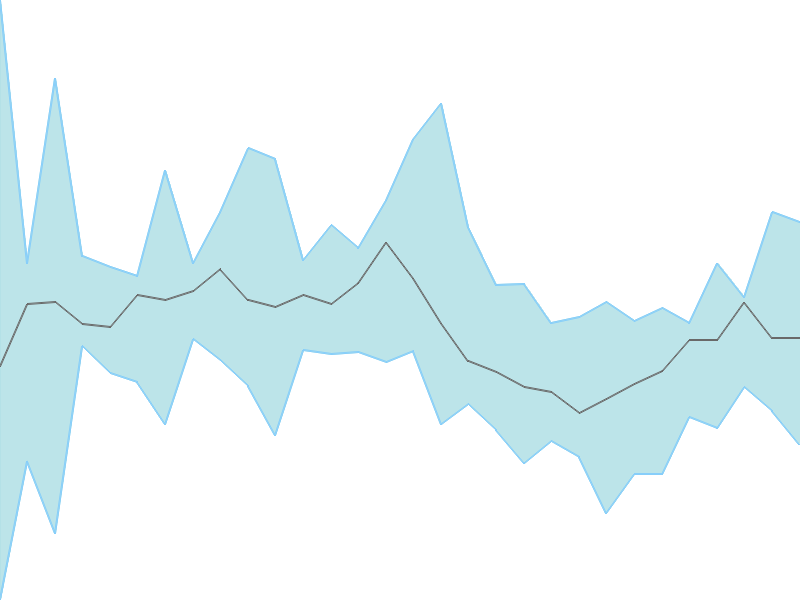 Predicted trend chart of NDTV tomorrow for price forecast