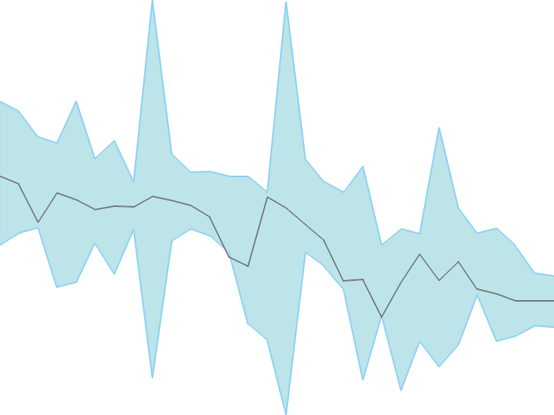 Predicted trend chart of NEWGEN tomorrow for price forecast