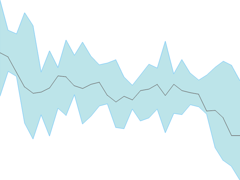 Predicted trend chart of NEXTMEDIA tomorrow for price forecast