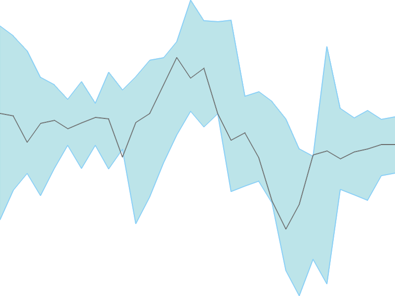 Predicted trend chart of NHPC tomorrow for price forecast