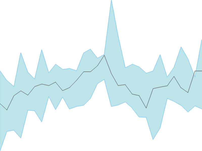 Predicted trend chart of NIACL tomorrow for price forecast