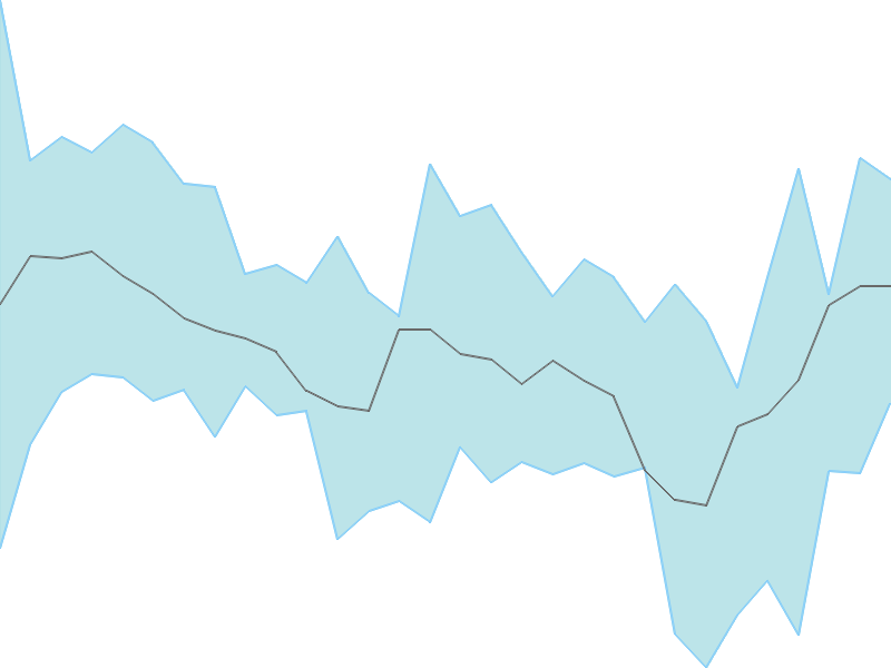 Predicted trend chart of NILKAMAL tomorrow for price forecast