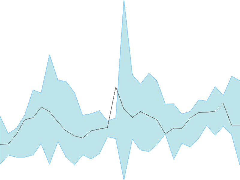 Predicted trend chart of NINSYS tomorrow for price forecast